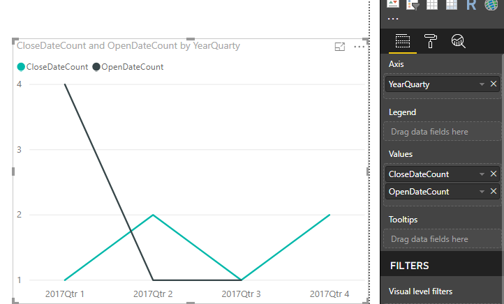 Plotting 2 dates from same table onto line chart - Microsoft Fabric ...