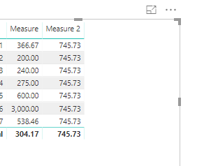 Solved: average of a measure - Microsoft Fabric Community