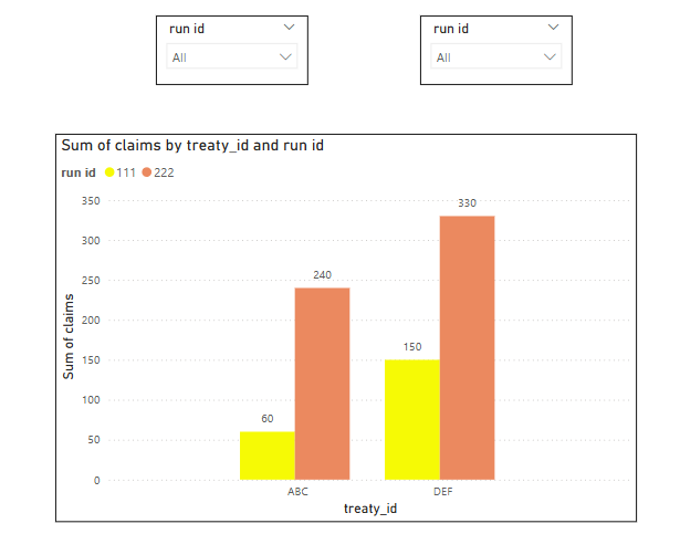 bar chart using data from same table - Microsoft Fabric Community