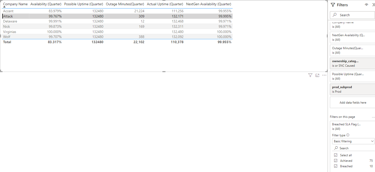 DAX Formula Changed Value in Column - Microsoft Fabric Community
