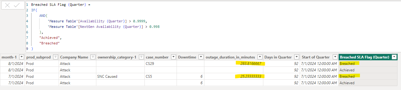 Solved: DAX Formula Changed Value in Column - Microsoft Fabric Community