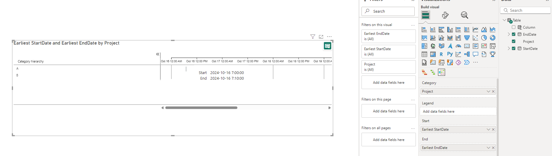 Solved: Gantt Chart Date & Time Issue - Microsoft Fabric Community