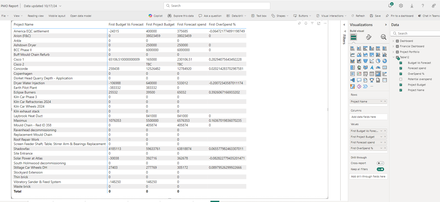 Report charts difficulties - Microsoft Fabric Community