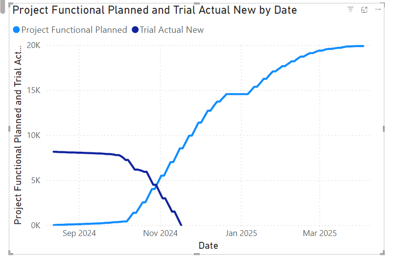 Cumulative sum based on Report date and start date - Microsoft Fabric ...