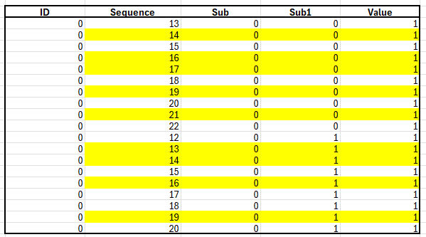 Solved: Insert Rows for Missing Values of a Column - Microsoft Fabric ...