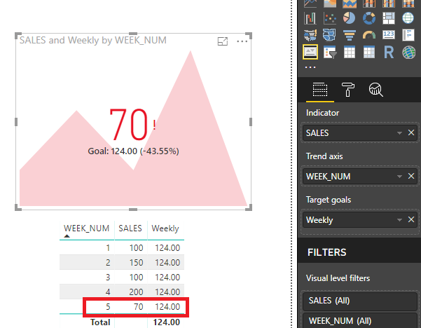 Solved: KPI Problem - Microsoft Fabric Community