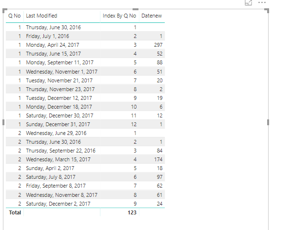 DateDiff Measure - Microsoft Fabric Community