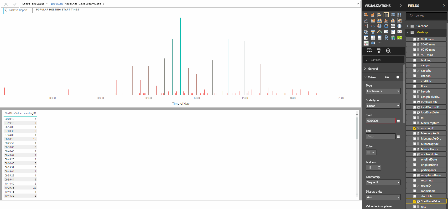 Custom axis limits on TIMEVALUE data - Microsoft Fabric Community