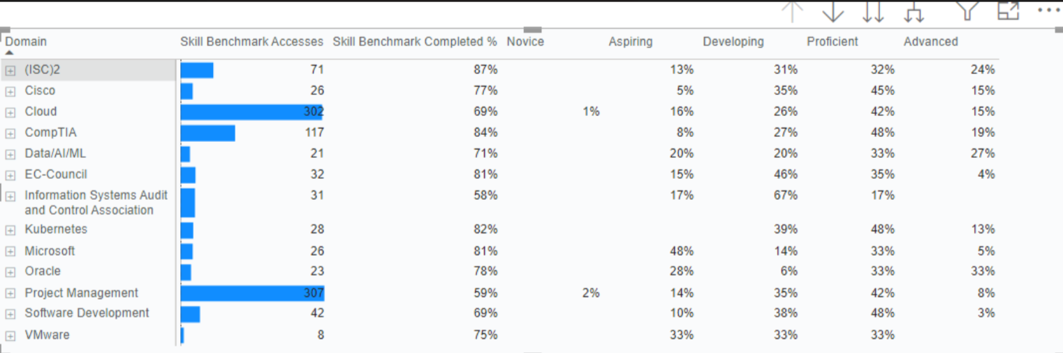 Backgroung gradient color conditional formatting f... - Microsoft ...