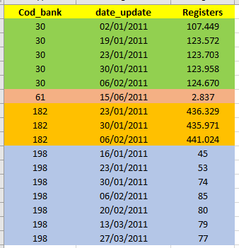 Solved: Get value of max date for each value of a dimensio ...