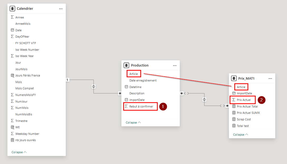 Wrong total in automatic sum - Microsoft Fabric Community