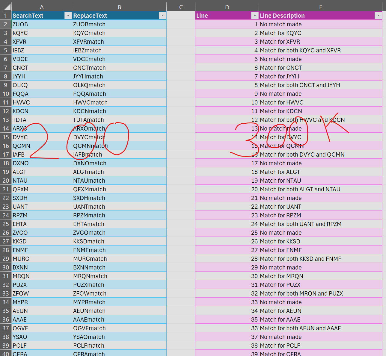 Solved: Multiple IF Conditions - Microsoft Fabric Community