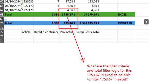 Solved: Wrong total in automatic sum - Microsoft Fabric Community
