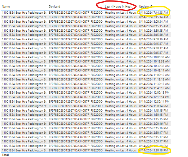 Create a dax to filter only last four hours and lo... - Microsoft ...