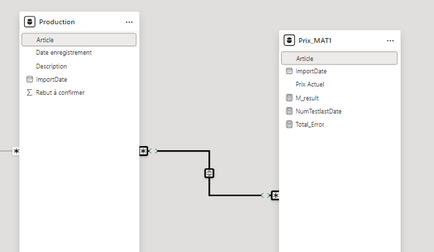 Solved: Wrong total in automatic sum - Microsoft Fabric Community