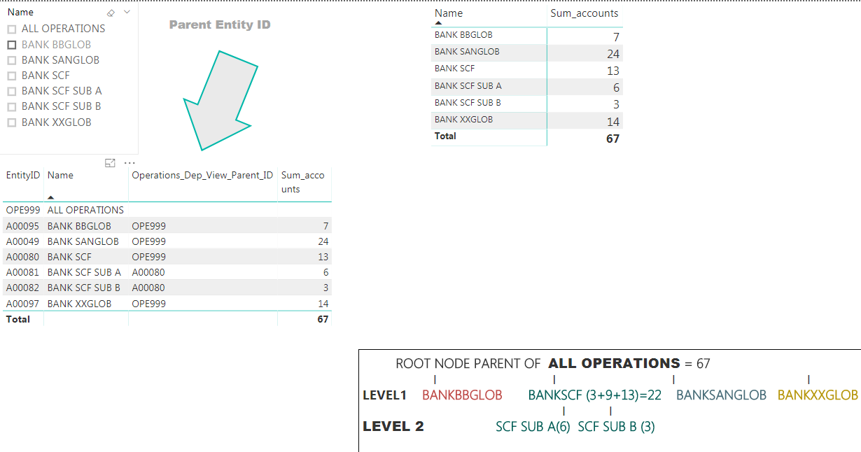 Parent-child hierarchy in slicer and tables - Microsoft Fabric Community
