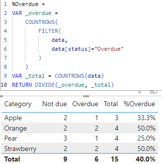 Solved: Percentage by category based on category status - Microsoft ...