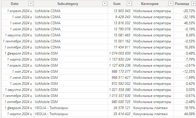 Solved: DAX to manually calculate percentage - Microsoft Fabric Community