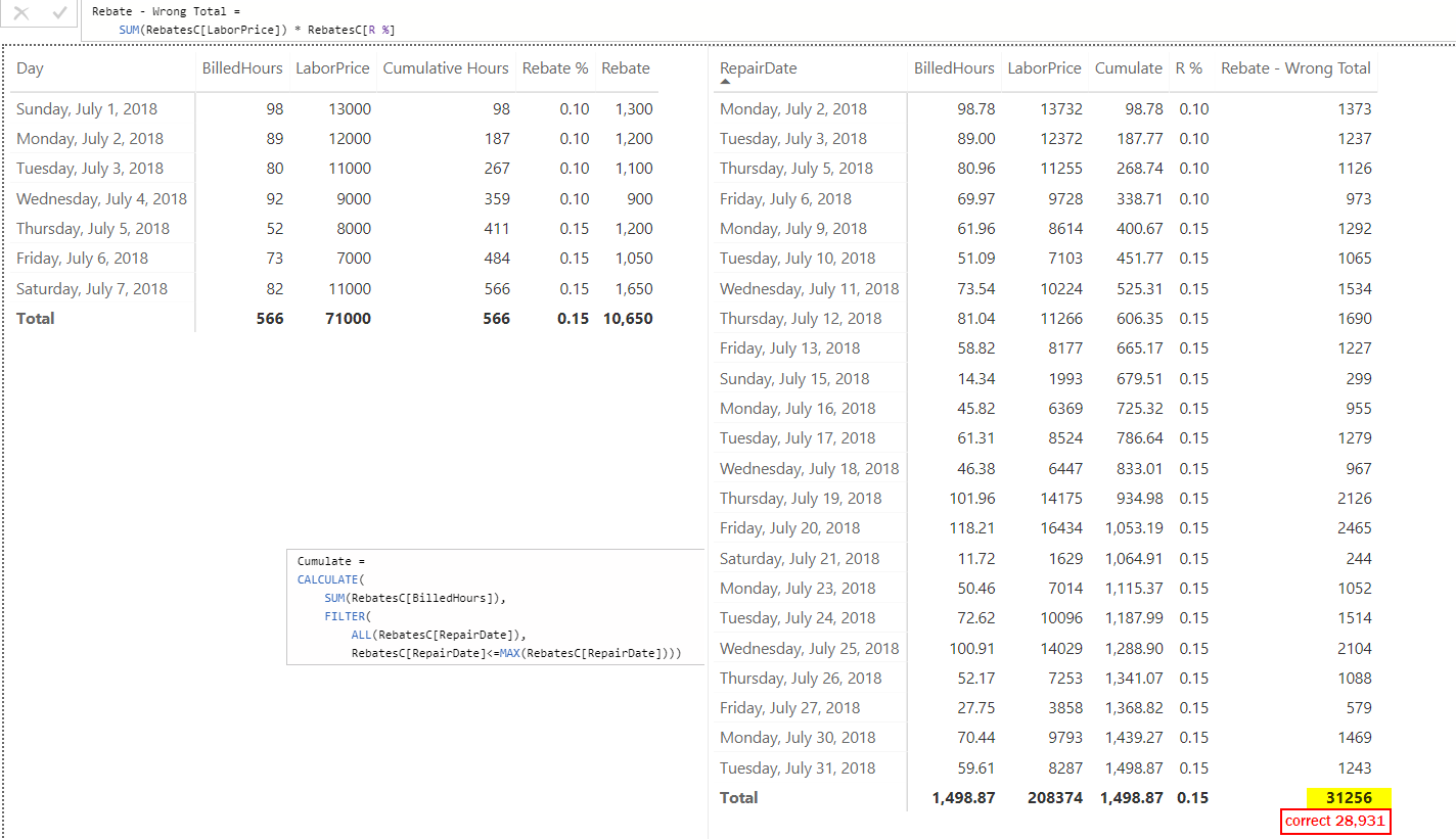 Solved: Switch DAX rebate based on cumulative measure - Microsoft ...