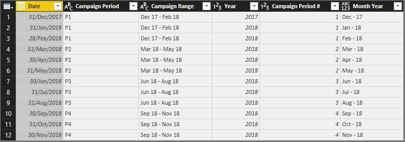 Campaign Range