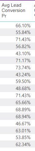 Incorrect three month period using campaign splicer