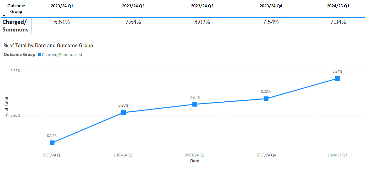 Solved: Help calculating percentage of total - Microsoft Fabric Community
