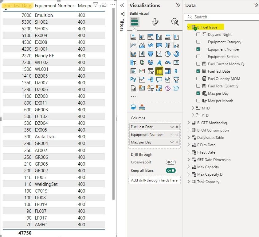 Conditional formatting Dax - Microsoft Fabric Community