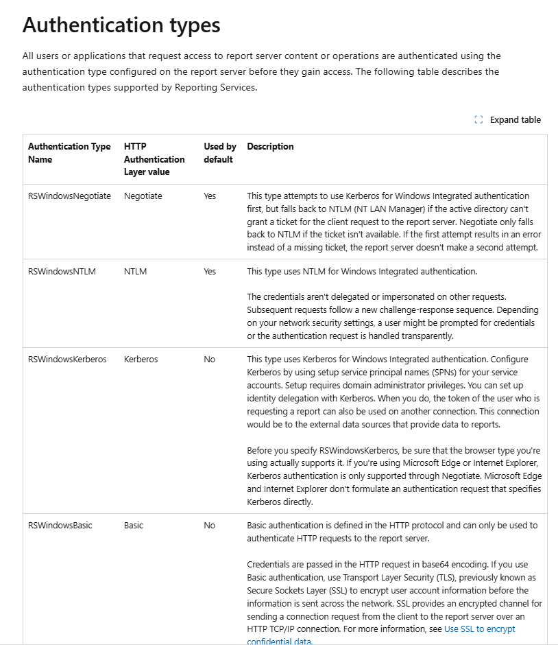 domain authorization - Microsoft Fabric Community