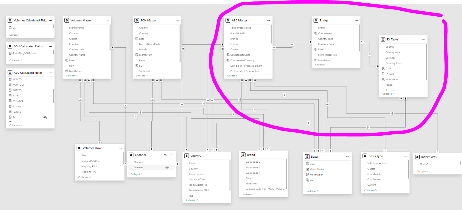 Sum of DAX - Microsoft Fabric Community