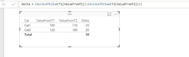 Create a measure "Delta"