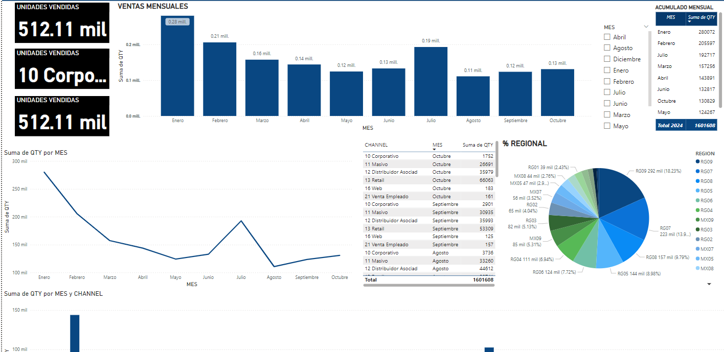 HELP WITH MY FIRST DASHBOARD - Microsoft Fabric Community
