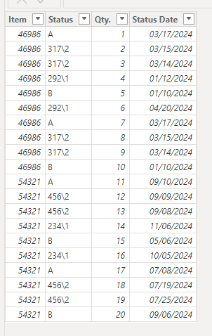 Solved: Get latest date values - Microsoft Fabric Community