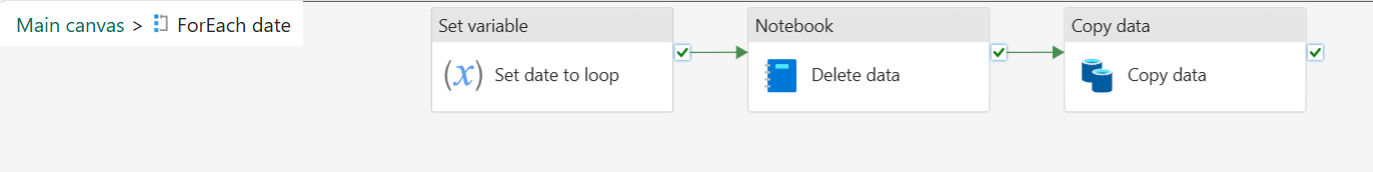 Error Running Notebook in Pipeline - Microsoft Fabric Community