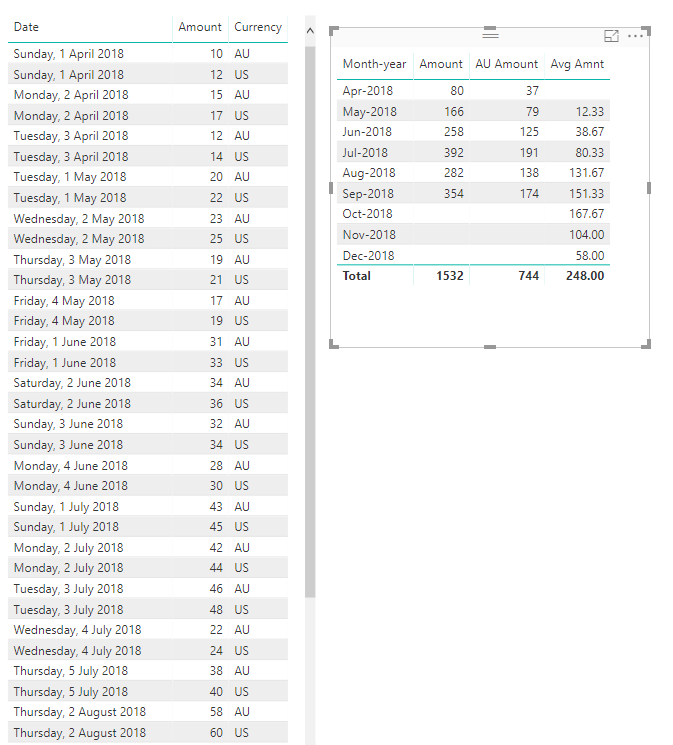 Solved: Current Month inside Calculation - Microsoft Fabric Community