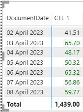Re: Conditional formatting not applied - Microsoft Fabric Community