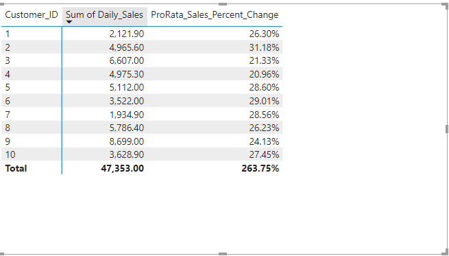 Filter Matrix on Percent Change - Microsoft Fabric Community