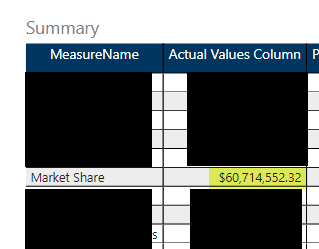 Filter Matrix on Percent Change - Microsoft Fabric Community