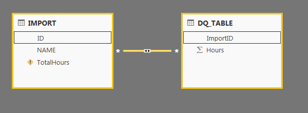 Relationship between tables