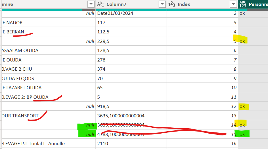 Solved: Return value of previous column - Microsoft Fabric Community