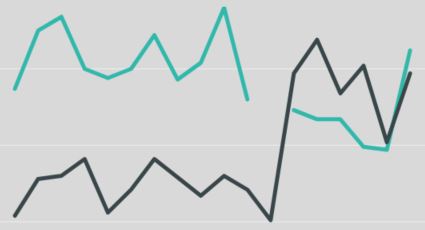Solved: Line Chart question - Microsoft Fabric Community