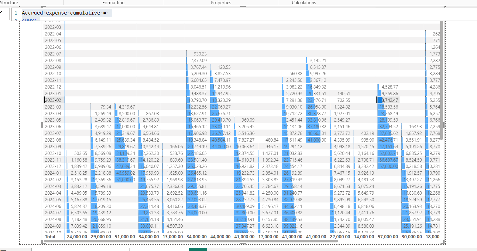 Accrual Basis Rows splitting - Microsoft Fabric Community