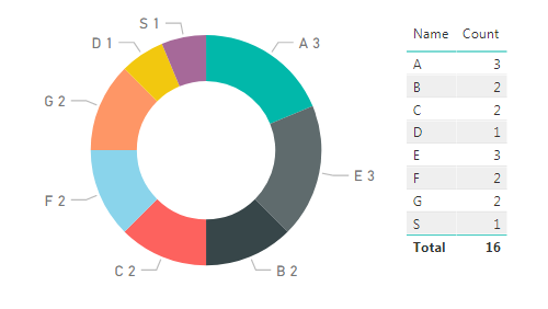 Solved: Sum values of 2 columns - Microsoft Fabric Community