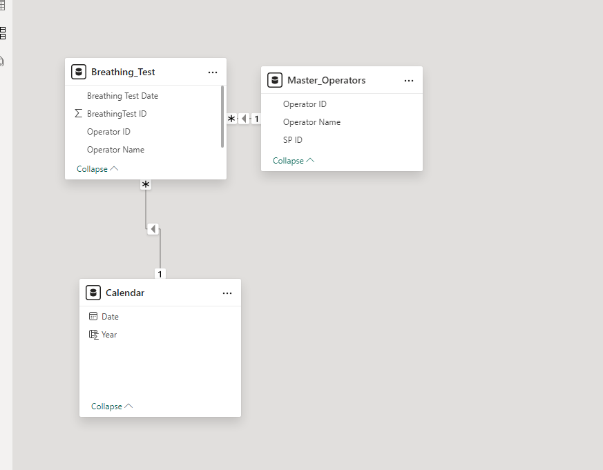 Solved: I need help creating a Table Visual showing IDs Mi ...