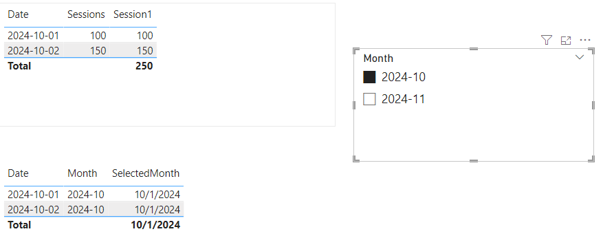 Solved: MoM metric for month to date - Microsoft Fabric Community