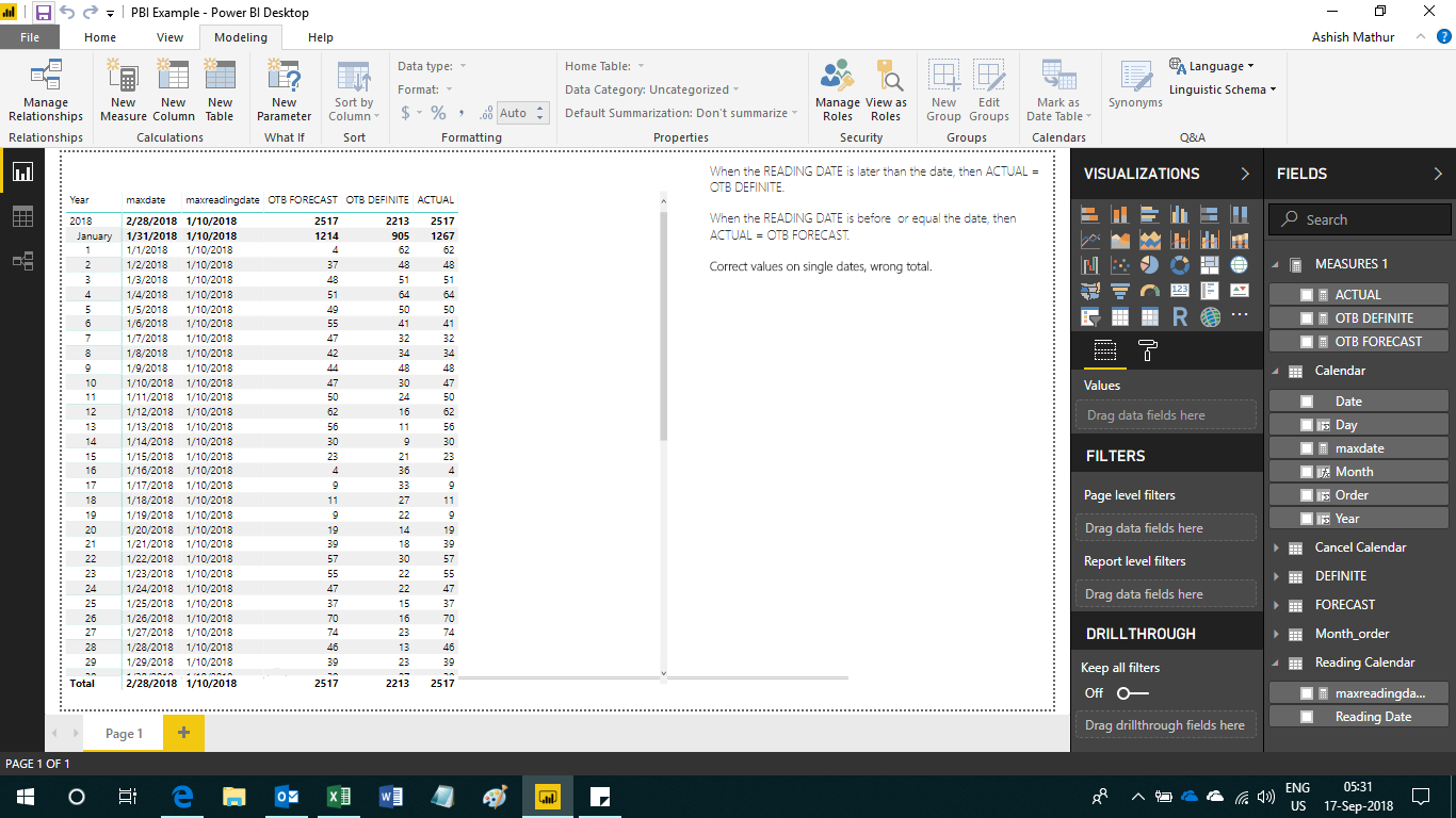 Solved: Total is wrong - Microsoft Fabric Community