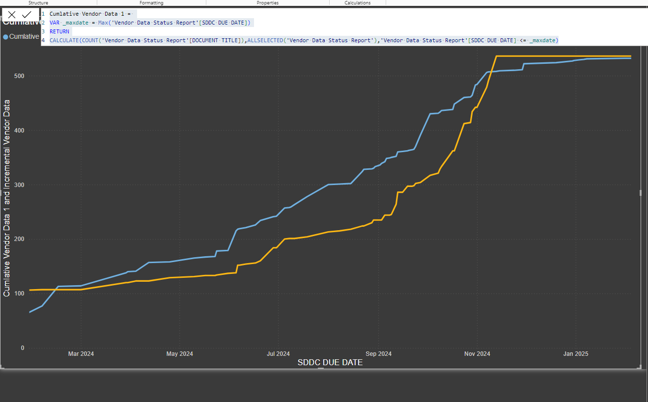 Solved: How to create an incremental progress line in Powe ...