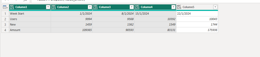 Solved: Problem with pivoting table - Microsoft Fabric Community
