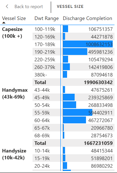 Data Bar conditional formatting - Microsoft Fabric Community