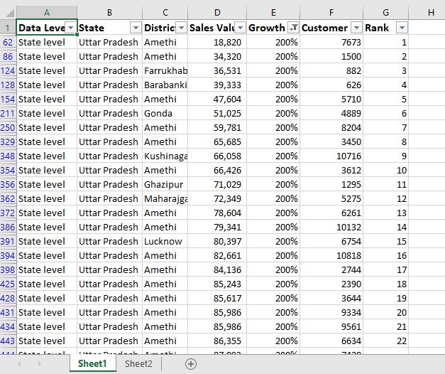 BottomN-District-Growth.jpg