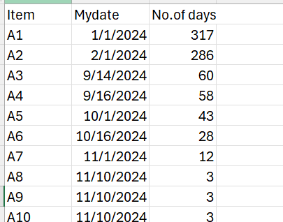 Solved: measure to show in between days - Microsoft Fabric Community